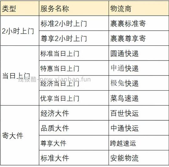 寄快递 低价寄重物的方法 - 线报酷 寄快递 低价寄重物的方法 - 线报酷