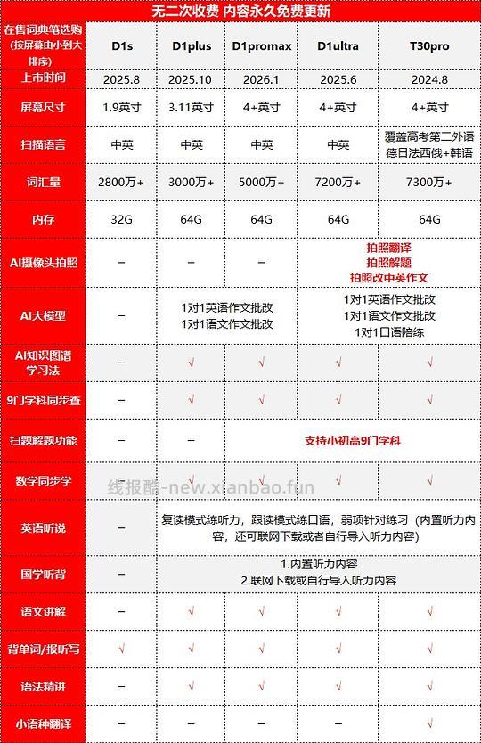 阿尔法蛋词典笔好价 - 线报酷 阿尔法蛋词典笔好价 - 线报酷