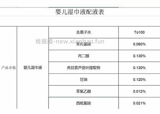 讨论|【科普】市面上的湿巾对猫有较大风险,母婴纯水湿巾≠只有水≠宠物友好,其中的丙二醇会造成溶血性贫血 - 线报酷 讨论|【科普】市面上的湿巾对猫有较大风险,母婴纯水湿巾≠只有水≠宠物友好,其中的丙二醇会造成溶血性贫血 - 线报酷
