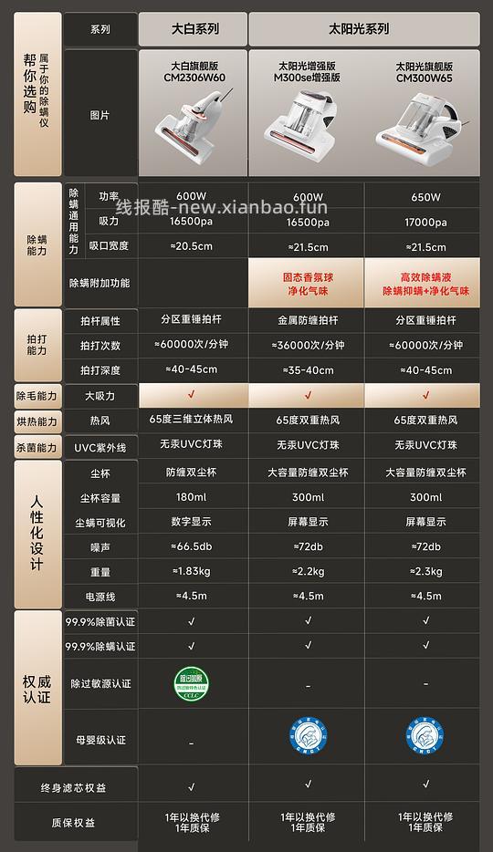 友望除螨仪 - 线报酷 友望除螨仪 - 线报酷