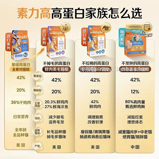 进口素力高猫粮3包送觅凹真空储粮桶,🍠可以出,猫粮均价162 - 线报酷 进口素力高猫粮3包送觅凹真空储粮桶,🍠可以出,猫粮均价162 - 线报酷