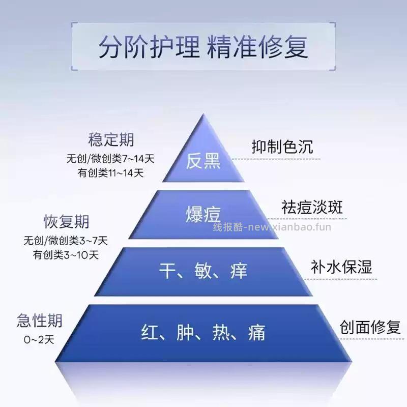 华熙生物夸迪医用透明质酸钠修复次抛精华液30支 39.67元 - 线报酷 华熙生物夸迪医用透明质酸钠修复次抛精华液30支 39.67元 - 线报酷